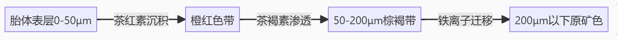 1761185396321302.png image.png