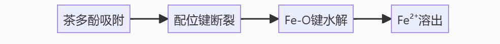 1761185685780284.png image.png