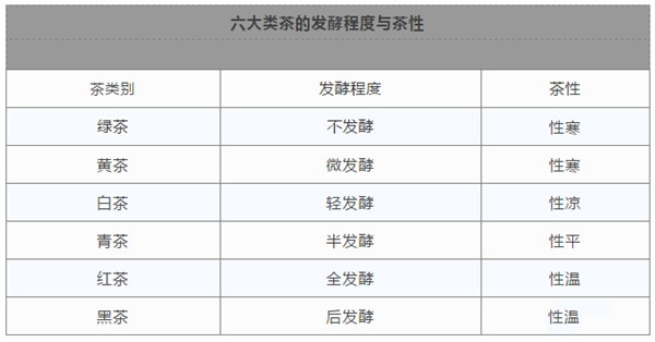 喝完绿茶肚子不好？你需要注意这一点！155.png