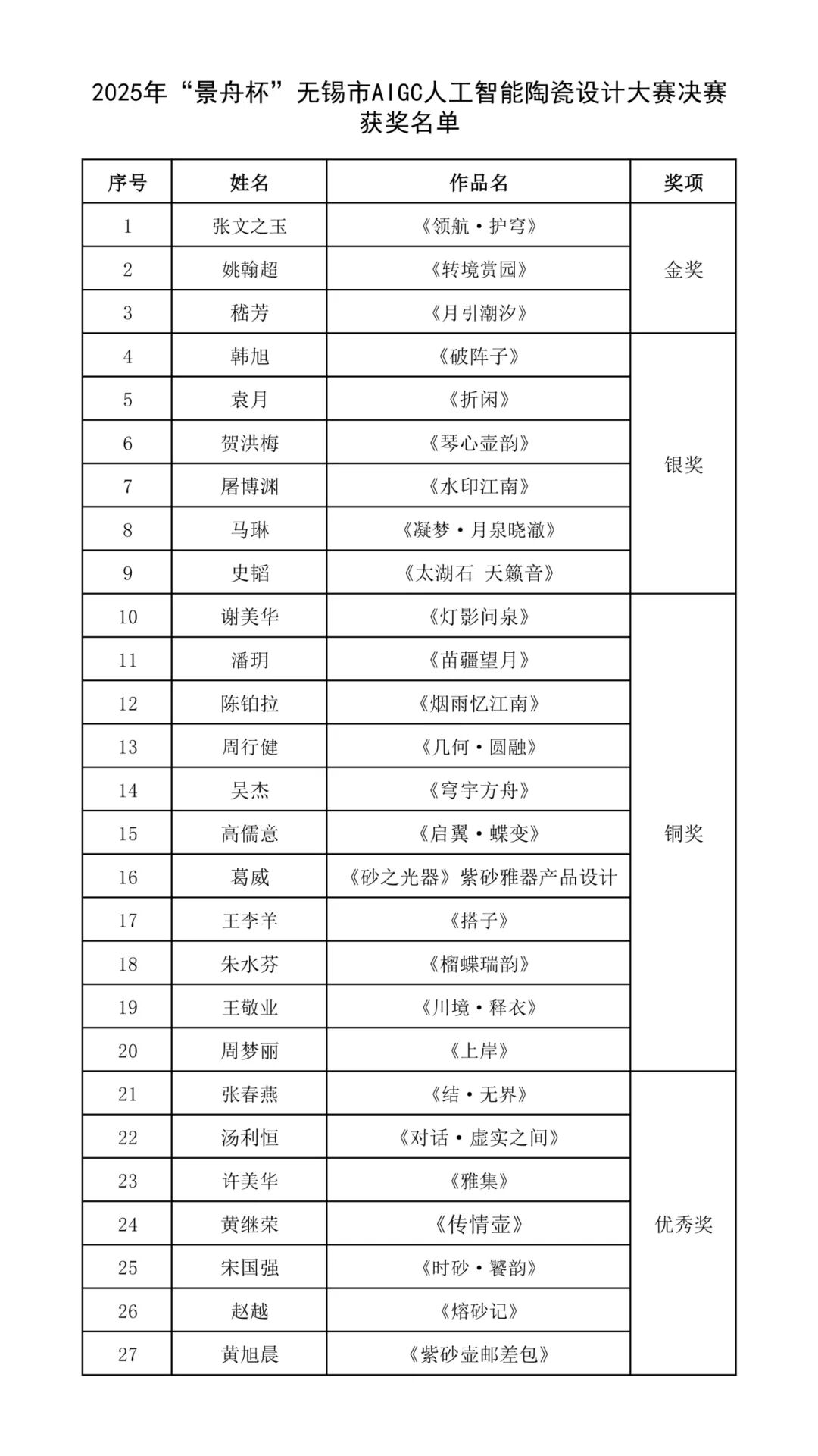 获奖名单_20251011112027.jpg