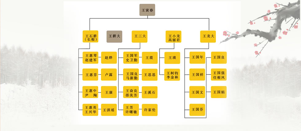 王氏陶艺